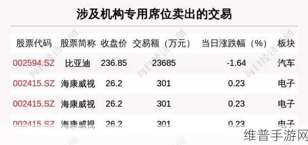 比亚迪大宗交易再现，机构席位卖方动向分析，手游公司如何捕捉市场信号？