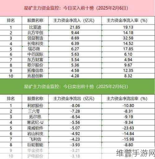 比亚迪大宗交易再现，机构席位卖方动向分析，手游公司如何捕捉市场信号？