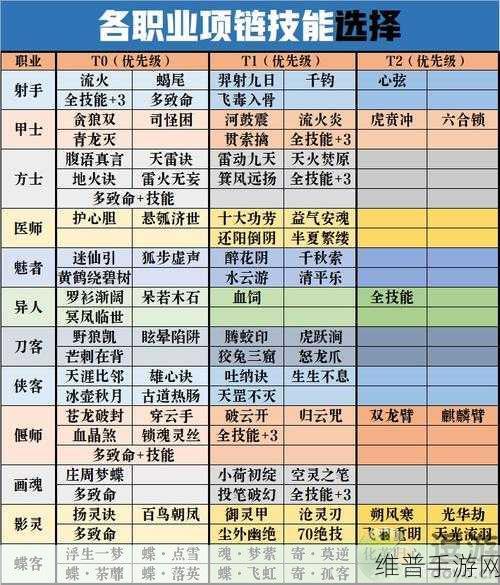 倩女幽魂手游深度攻略，画魂技能加点全解析