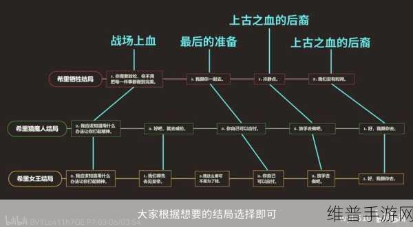 越来越黑暗，揭秘巫师职业的深度攻略