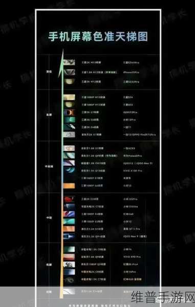 三星第一季度高端市场份额飙升，手游公司的新机遇与挑战