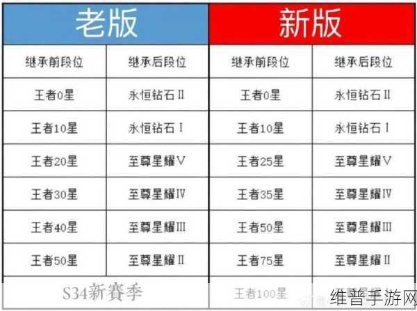 王者荣耀新赛季段位掉星规则全解析