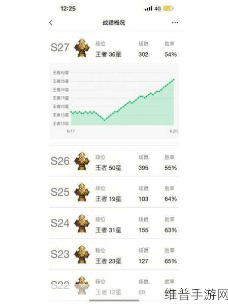王者荣耀新赛季段位掉星规则全解析