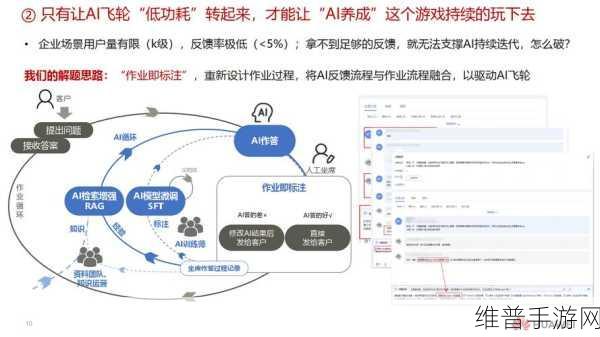 云端赋能手游，智能家居AI部署新思考