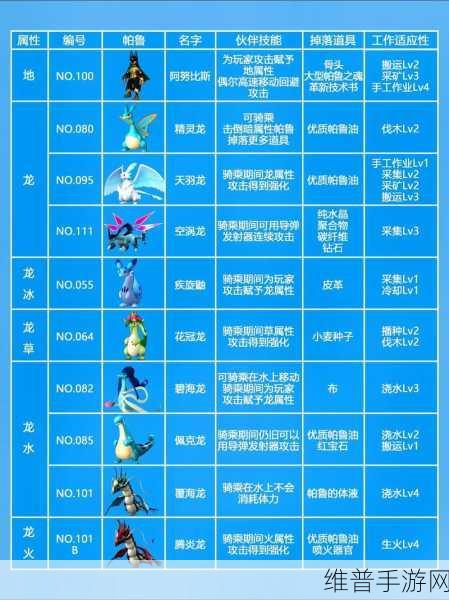 幻兽帕鲁钩爪枪制作全攻略，解锁地点与材料详解