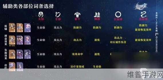 崩坏星穹铁道停云遗器选择全攻略