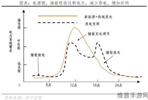 因电而生的梦想，手游公司视角下的储能安全与攻略数据