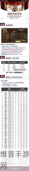 试炼之巅，乱斗西游2百层试炼阵容深度剖析