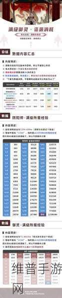 试炼之巅，乱斗西游2百层试炼阵容深度剖析