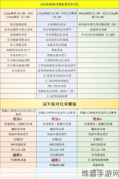 DMH超级混动技术,手游续航新纪元,插混老炮领航新能源浪潮下的游戏攻略