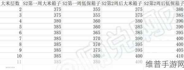魔兽世界手游攻略，深入解析低保箱子机制