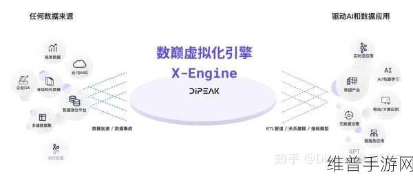 GPU如何训练AI大模型，为手游公司带来革新性攻略数据