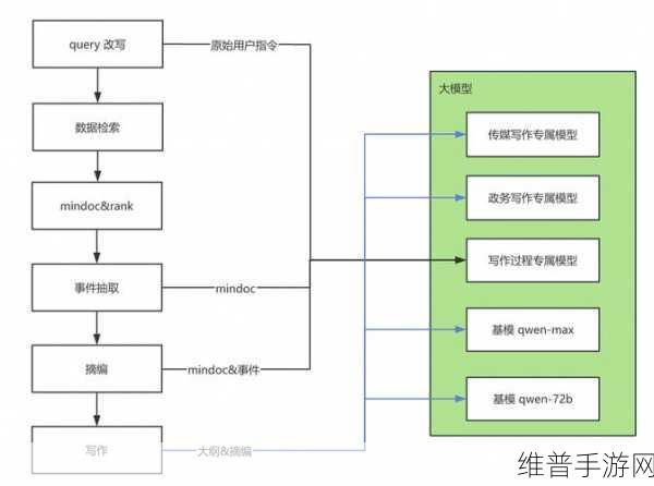 GPU如何训练AI大模型，为手游公司带来革新性攻略数据