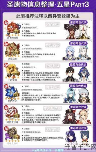 原神魈角色深度攻略，圣遗物搭配、武器选择与阵容构建