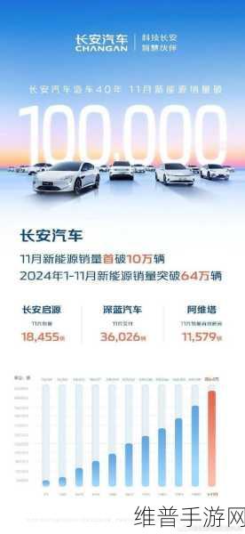 新能源市场大洗牌下的手游攻略，阿维塔、小鹏跟进增程，谁将称霸？