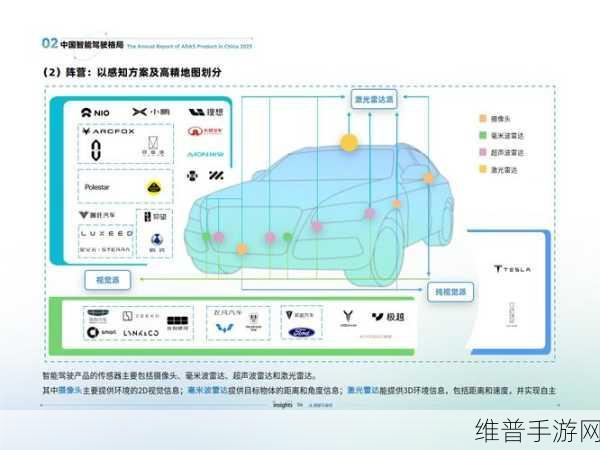 探索OBD检测系统工作原理，助力手游公司创新之路