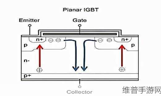 BJT在高频应用中的表现对手游性能优化的启示