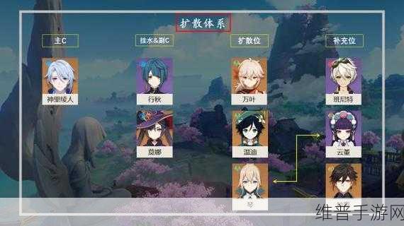 原神神里绫人阵容搭配全攻略，解锁你的战斗潜能