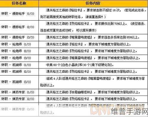阿拉德之怒手游深度解析，女枪厉害吗？女枪技能加点攻略一览