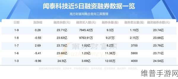 闻泰科技2024前三季营收破530亿，手游业务借势崛起攻略解析