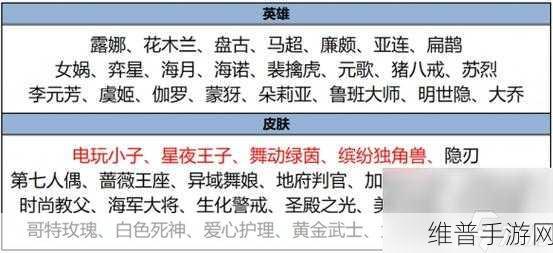 王者荣耀皮肤碎片商店更新时间全攻略