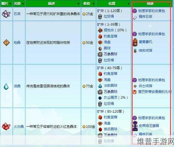星露谷物语，石英的多样用途与获取攻略