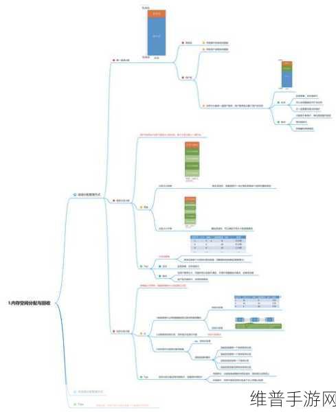 手游攻略，深入解析Windows系统虚拟内存分页与优化方法