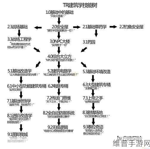 泰拉瑞亚地牢探险教程，解锁快速通关的秘籍