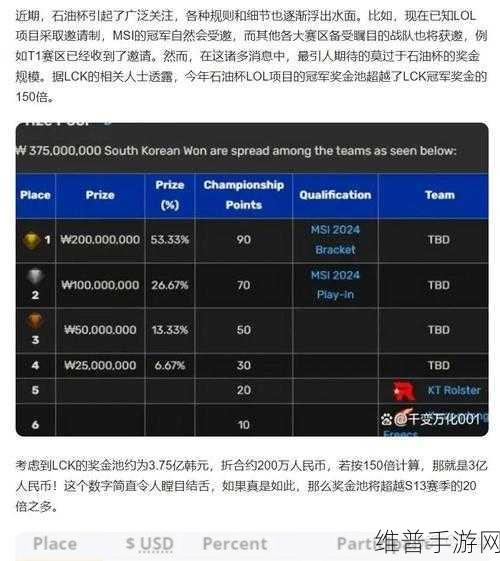 LOL S5与DOTA2奖金差异，透视电竞资源管理现状的深度剖析