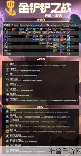 金铲铲之战前期过渡策略全解析，手游公司专业攻略