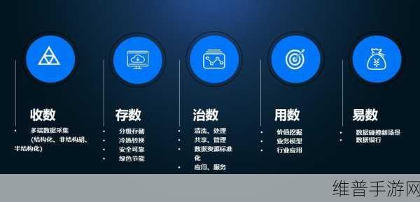 易华录数据要素创新实践引领手游攻略数据新风尚