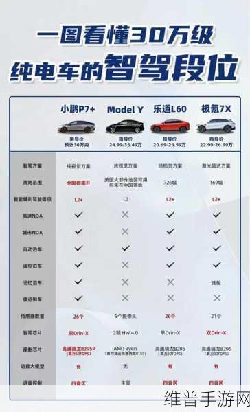 小鹏P7助力手游新纪元，四周破万成就背后的数据攻略