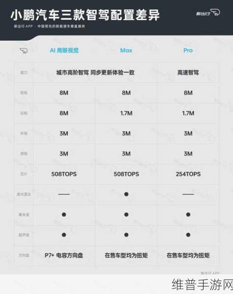 小鹏P7助力手游新纪元，四周破万成就背后的数据攻略