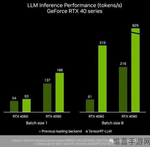 NVIDIA发布高性价比生成式AI超级计算机，手游公司的创新攻略数据利器