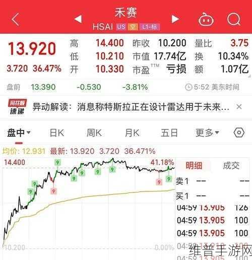 激光雷达双雄三季报比拼，禾赛专注出行，速腾多面开花，手游攻略数据下的更胜一筹