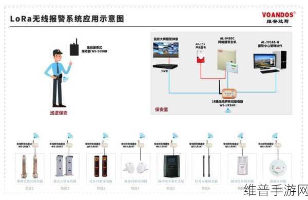 LORA模块信号强度提升攻略，手游公司如何优化数据传输