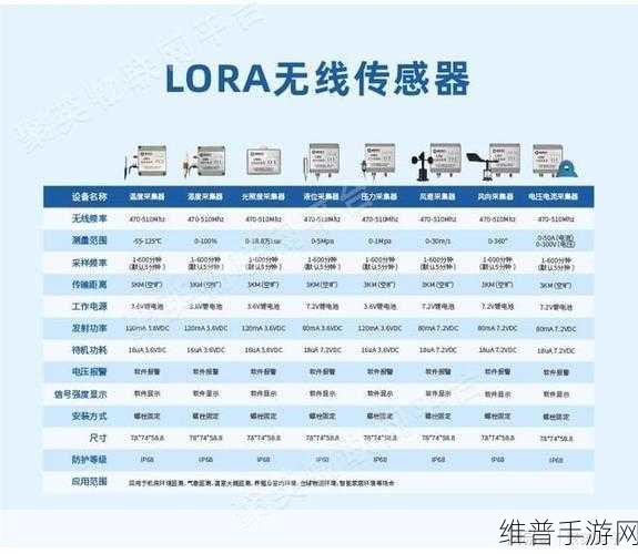 LORA模块信号强度提升攻略，手游公司如何优化数据传输