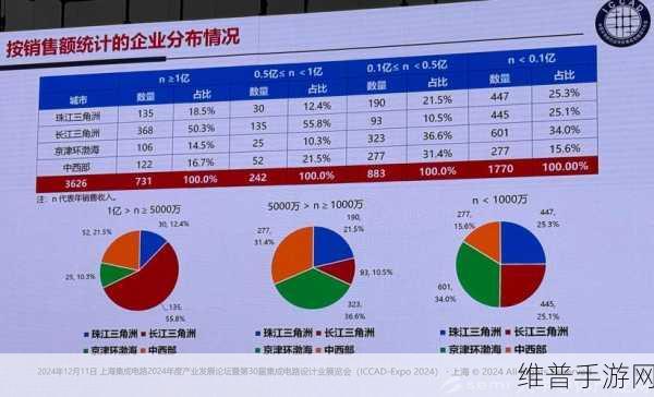 广立微携EDA产品与创新技术亮相ICCAD 2024,手游公司如何借此东风提升攻略数据精度