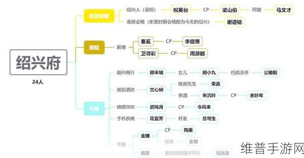 江南百景图角色全览及部分角色深度介绍
