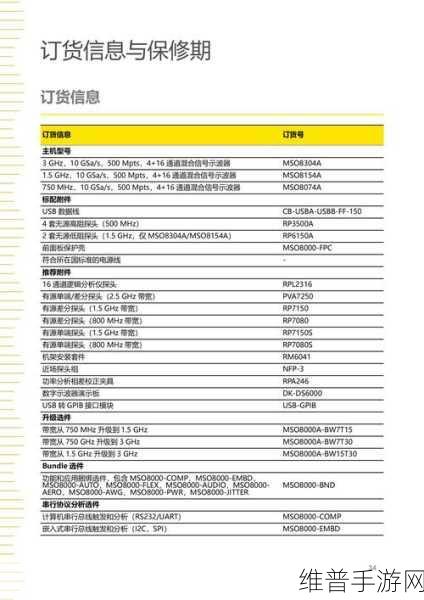 普源精电(RIGOL)技术助力,手游公司精准攻略数据测试与分析
