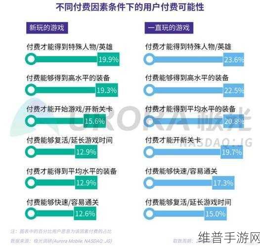 FDD技术在无线通信中的应用，手游公司的攻略数据传输秘籍