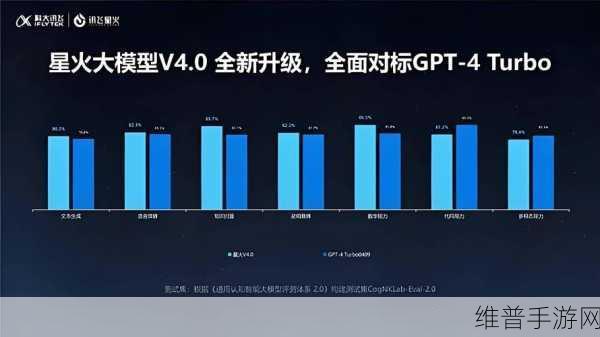 科大讯飞获西南证券青睐，手游攻略数据背后的AI玄机