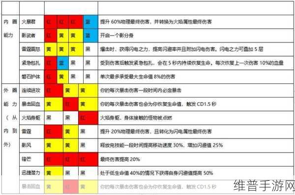 揭秘魔渊之刃，弓武器高伤害输出的最新技巧与策略深度解析