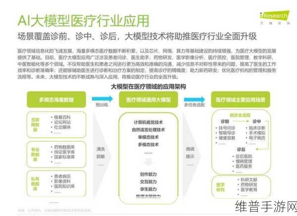 AIChatGPTGenAI赋能手游，数据治理与科学攻略的深度探索