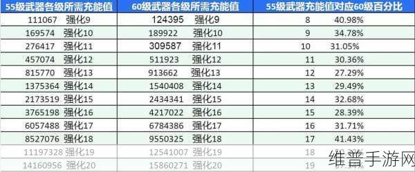 DNF手游55级装备继承至60级全面解析，充能、词条与继承细节
