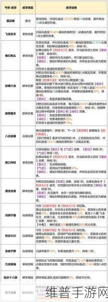 天涯明月刀手游丐帮身份选择全攻略，解锁最强战斗潜力