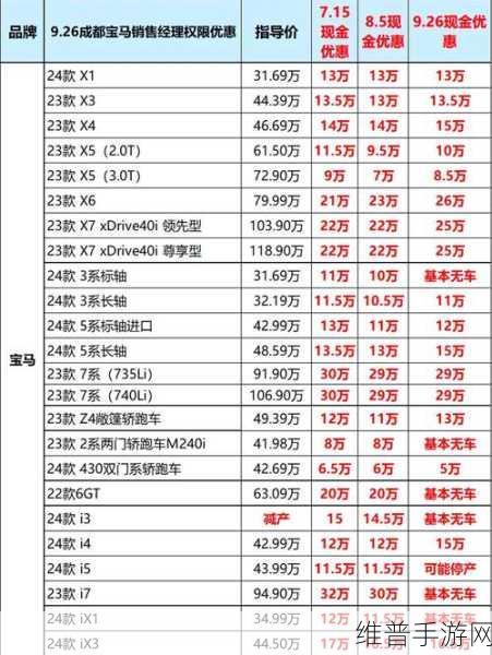 宝马三季度销量下滑背后的手游市场启示，中国市场不买账成主因？