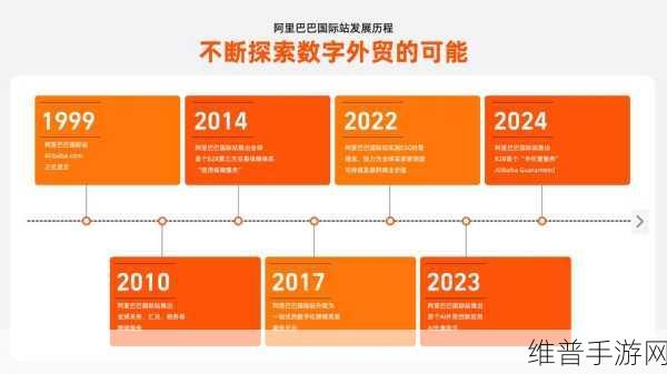 阿里国际B2B AI搜索引擎Accio，手游公司的新机遇与挑战