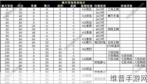 攻城掠地手游深度攻略，揭秘神兵100级所需钢材数据