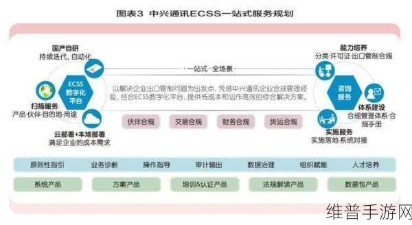 中兴通讯与域上和美携手，开启手游领域新篇章